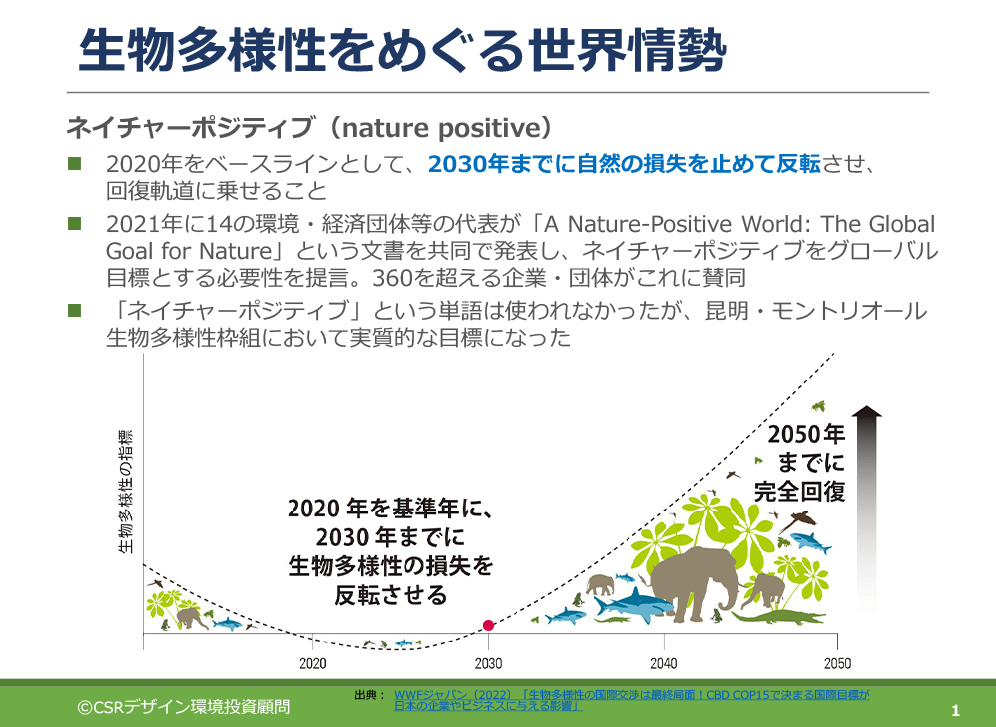 生物多様性をめぐる世界情勢