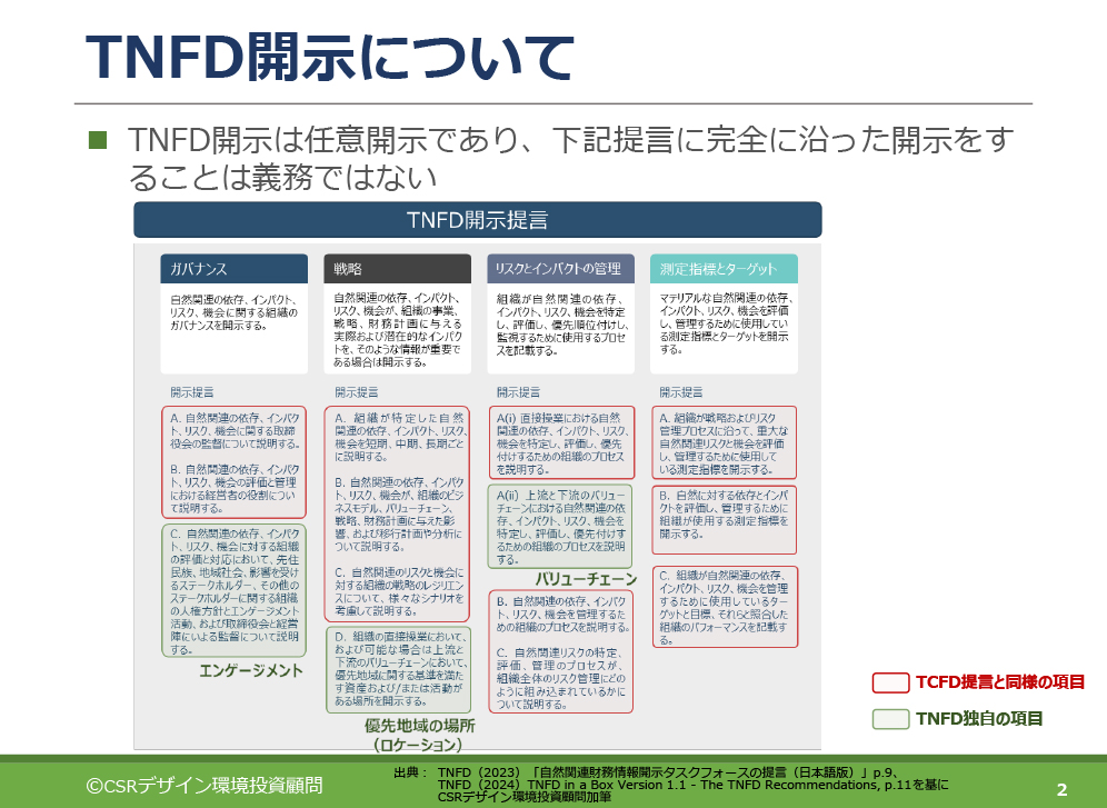 TNFD開示について