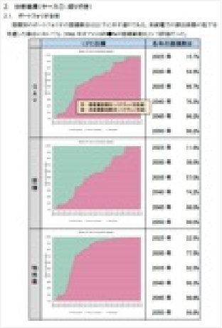 ポートフォリオの座礁資産割合