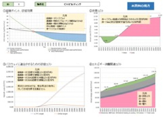 物件別の分析結果