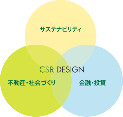CSR DESIGN