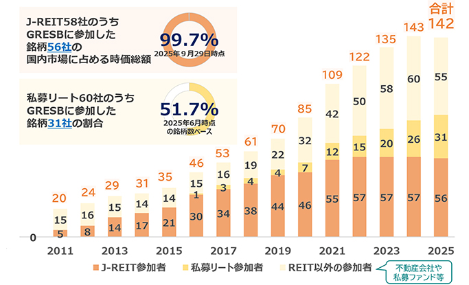 J-REIT