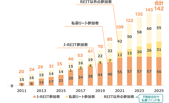 J-REIT