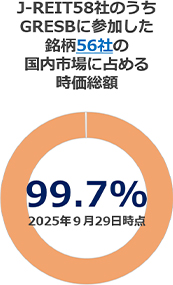 J-REIT