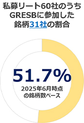 J-REIT