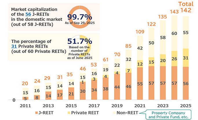 J-REIT