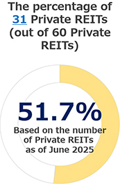 J-REIT